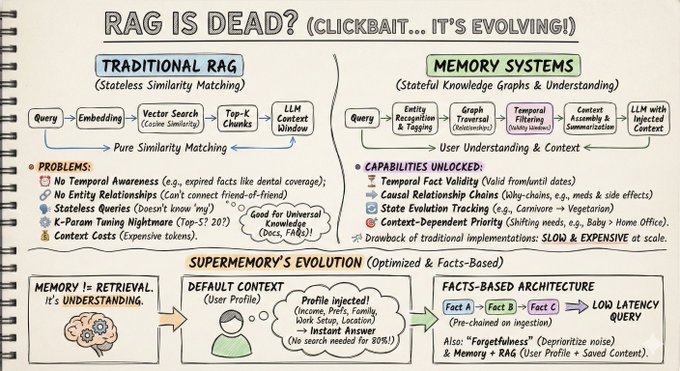 Text-to-Image Generation