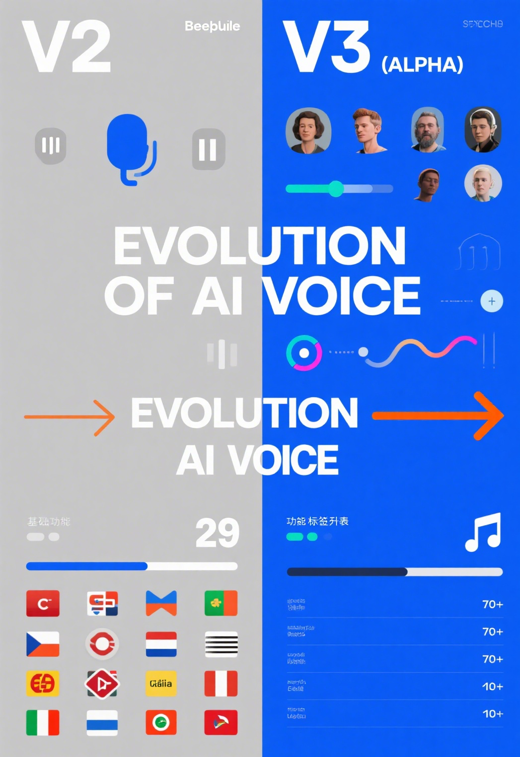 v3 vs v2: The Evolution of AI Voice Technology