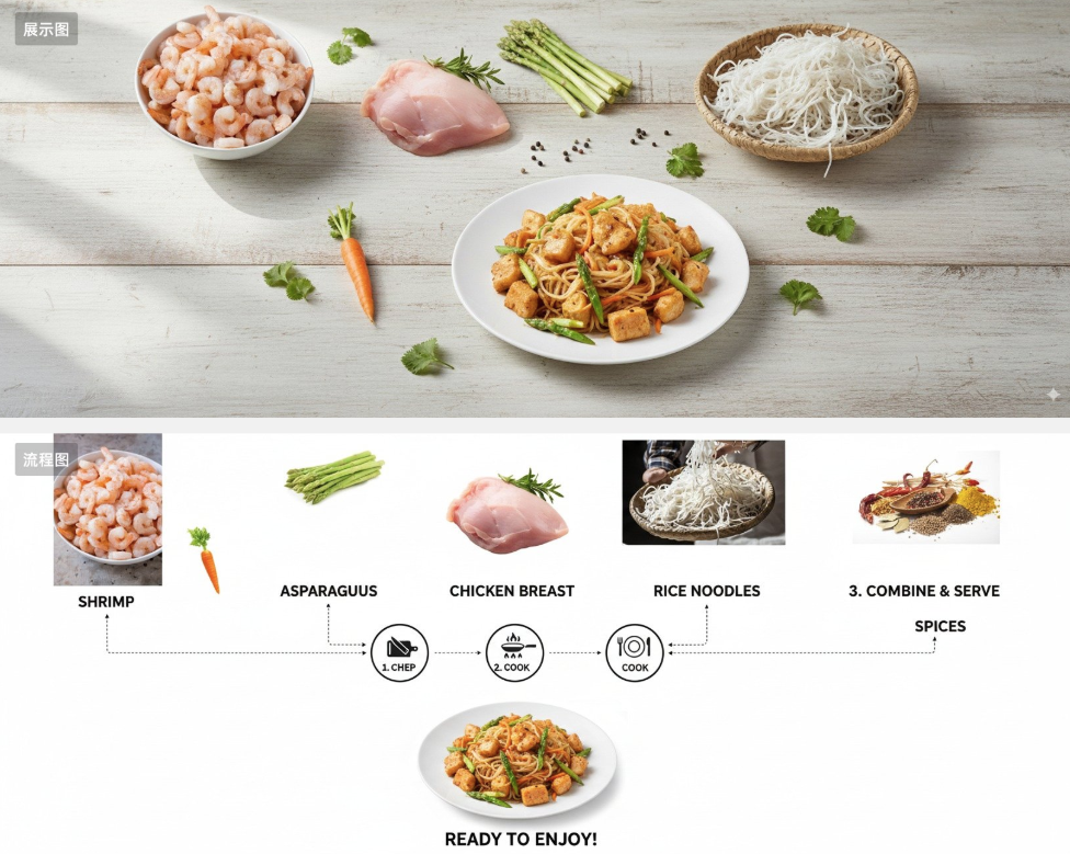 AI Recipe Generation Example