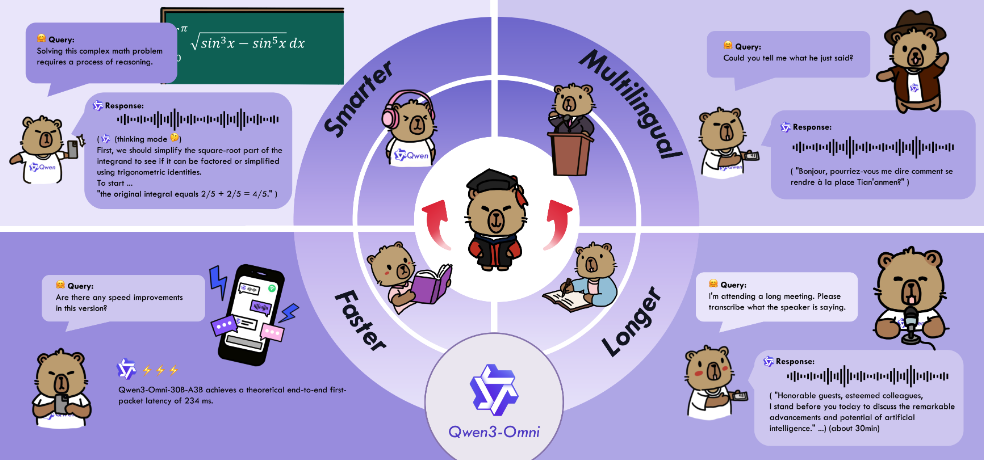 Qwen3-Omni: Revolutionary Native Omni-Modal Foundation Model Redefining AI Multimodal Interaction