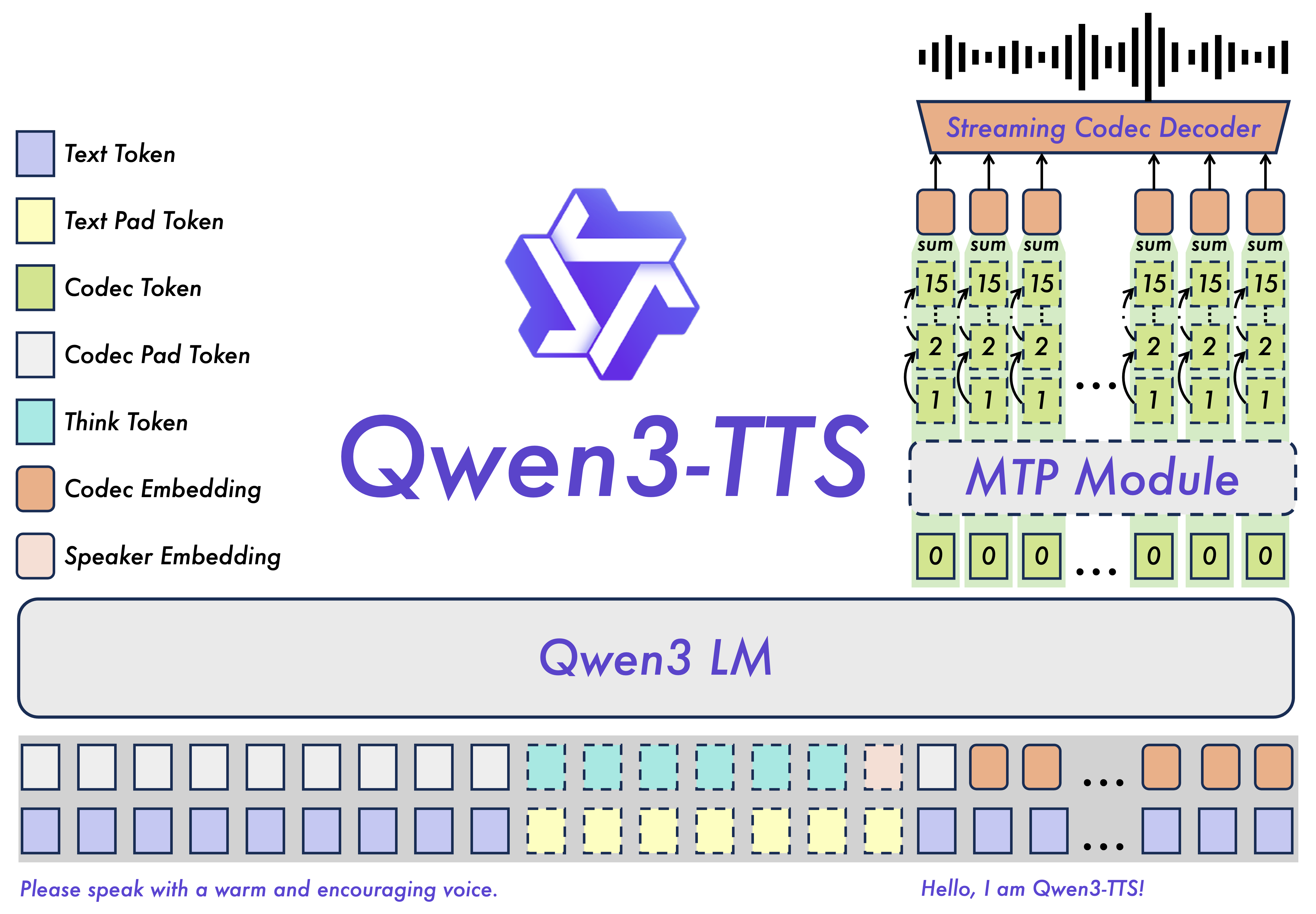 The Exciting Release of Qwen3-TTS: A New Era in Open-Source Text-to-Speech